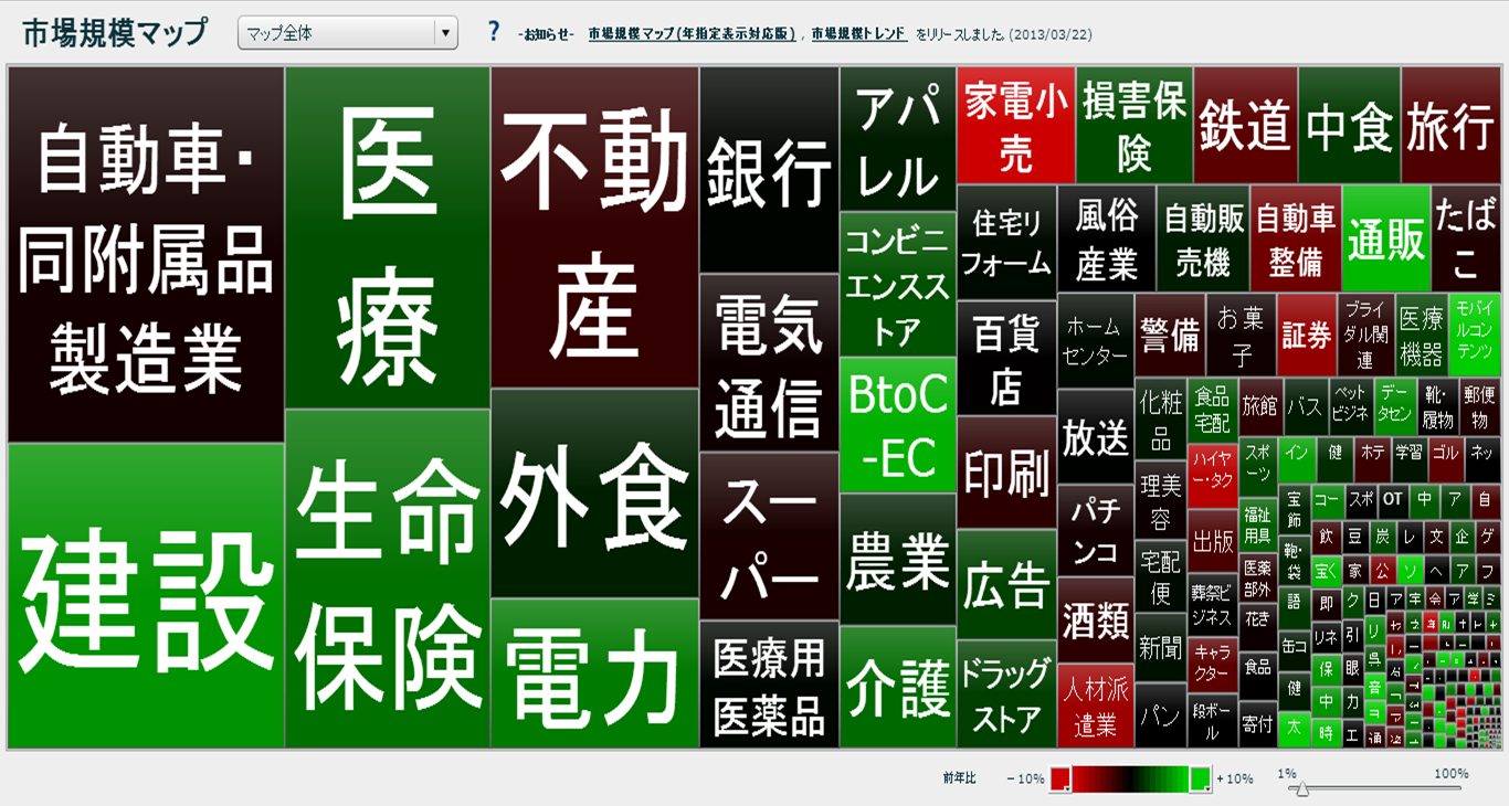 あの業界の市場規模を調べる方法